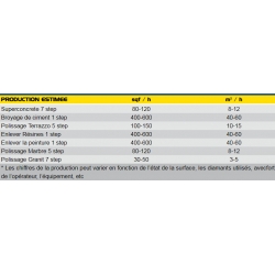 Klindex Levighetor 650 - Ponceuse & Polisseuse