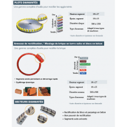 Applications industrielles